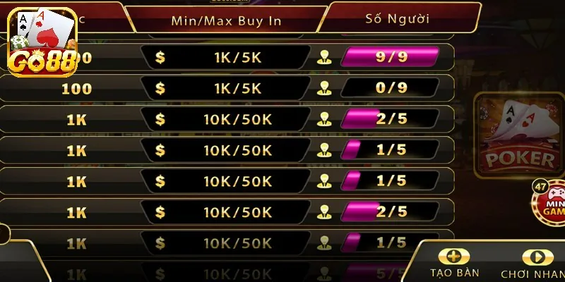 Vị trí duy nhất và cuối cùng ở lại bàn poker sẽ là người thắng cuộc